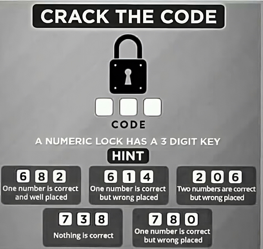 Crack The Code: A Numberic Lock Has A 3 Digit Key