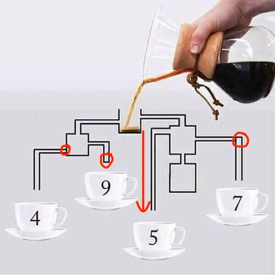 Can You Solve This Coffee Puzzle? Tell Us Which Cup Gets Filled First and Why!