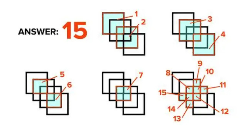 Challenge to count the exact number of squares