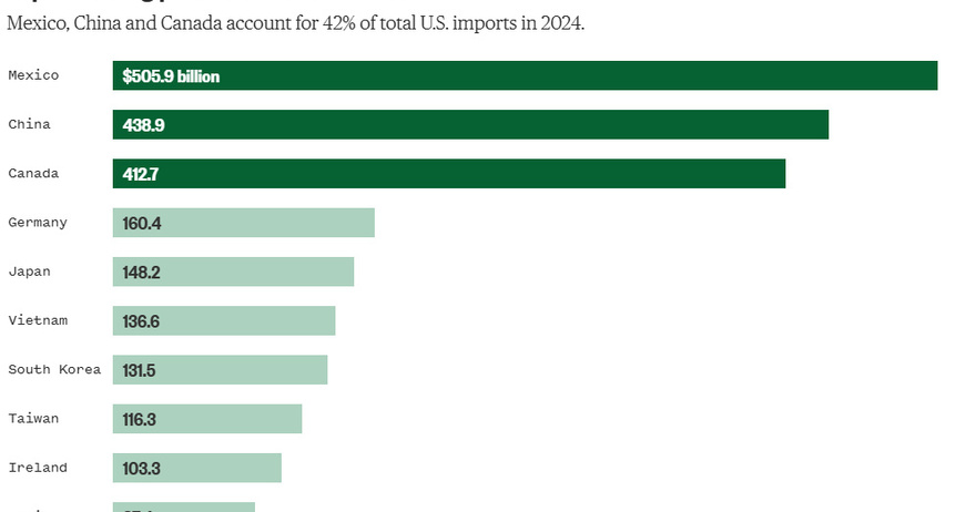 Here’s what could get more expensive under Trump’s tariffs