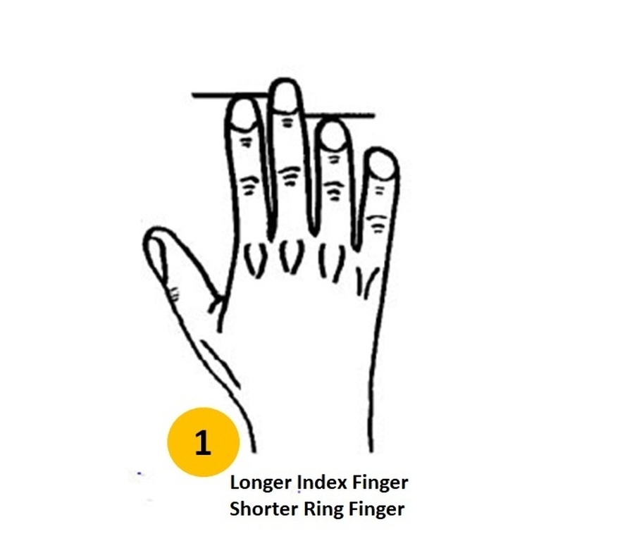 Personality Test: Your Finger length reveals these personality traits