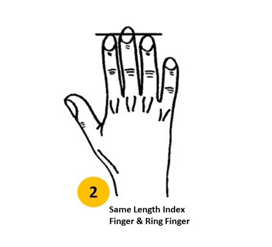 Personality Test: Your Finger length reveals these personality traits