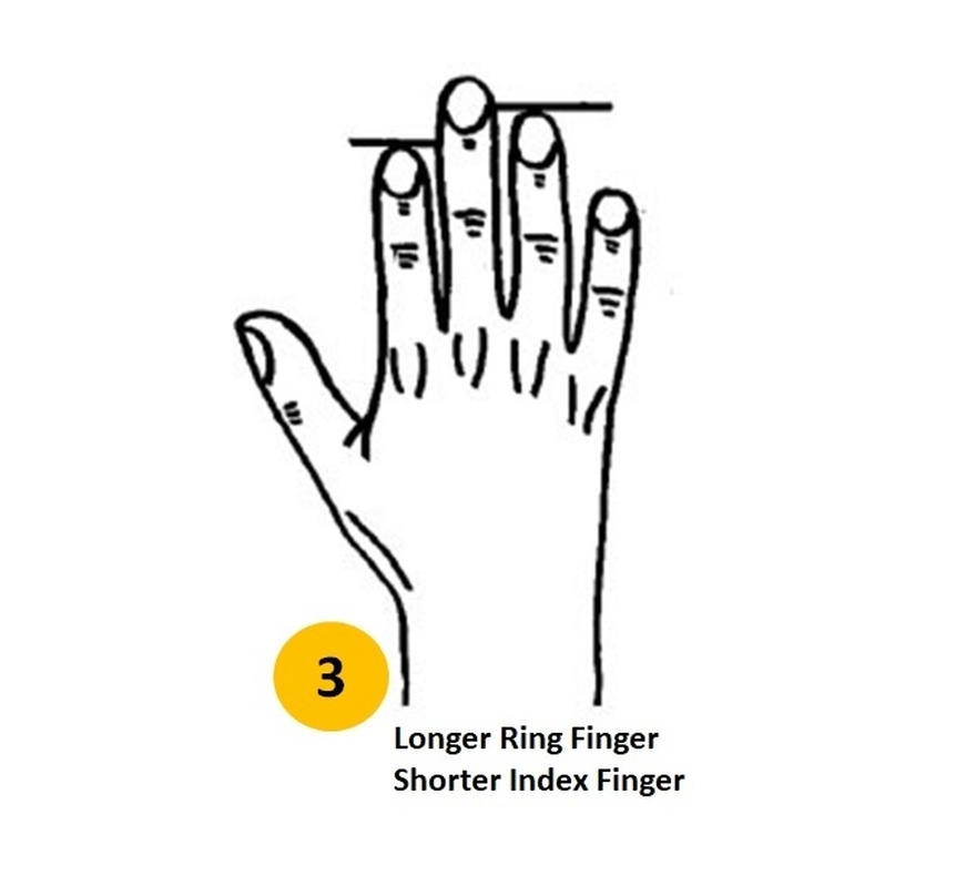 Personality Test: Your Finger length reveals these personality traits